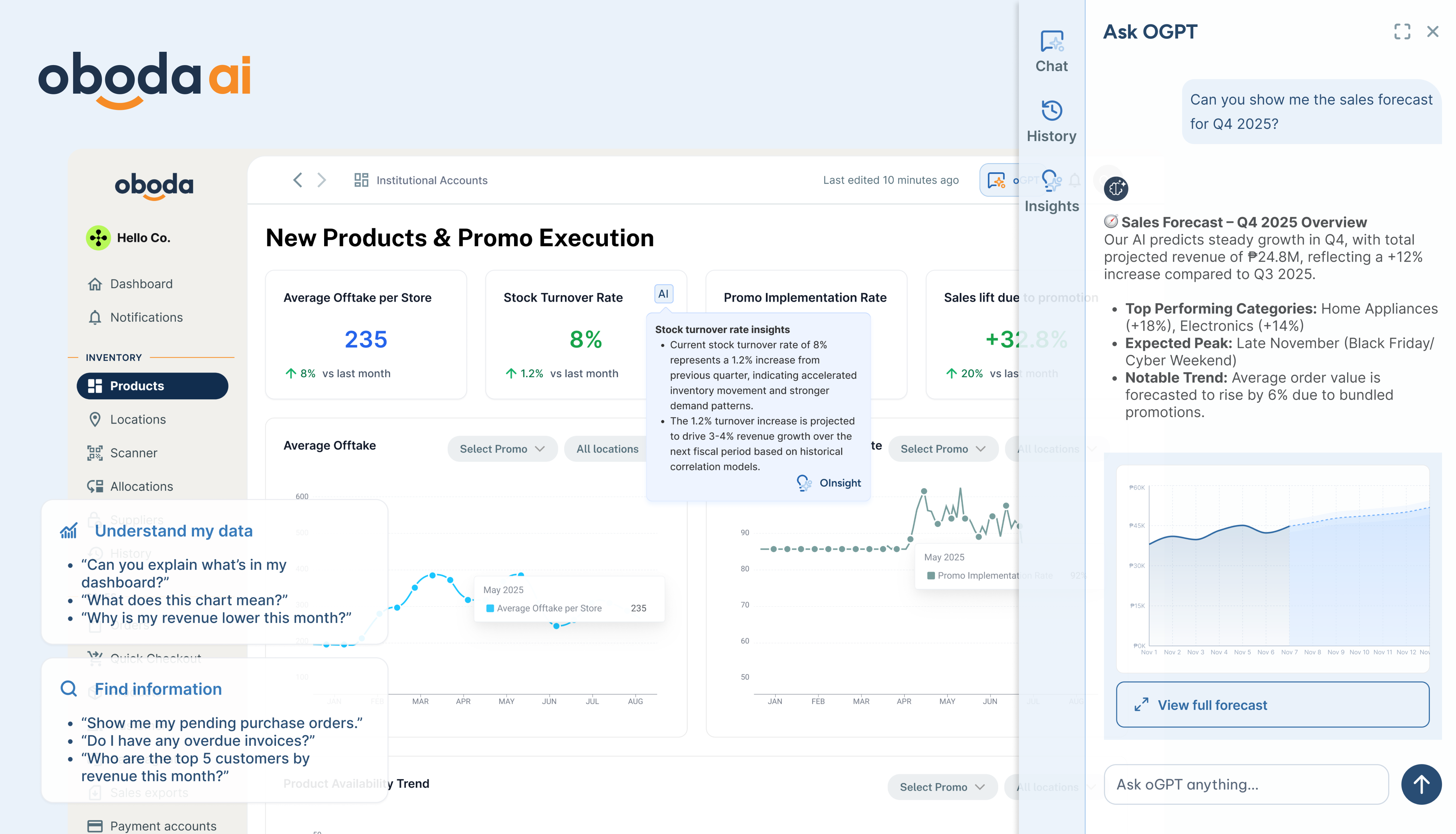 Oboda AI inventory and sales forecast interface