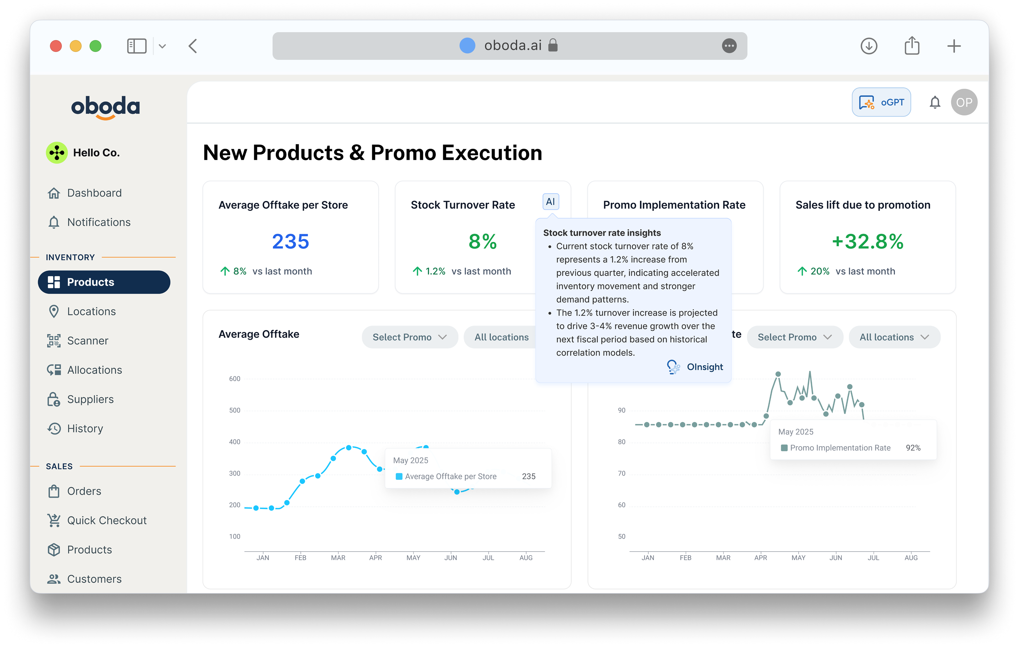 oInsight contextual insights inside the Oboda ERP